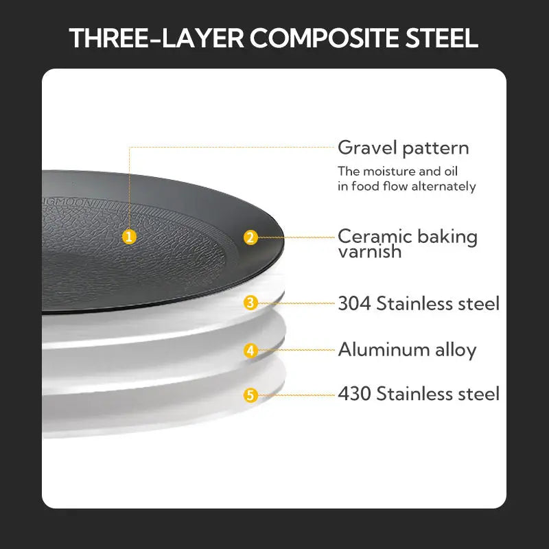 Campingmoon Outdoor Cookware Set Stainless Steel BBQ Grill Plate & Griddle | Non-stick Fry Pans Cooking Pot Utensils for Camping