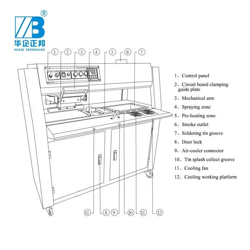 Zhengbang ZB3020BG Pcb Welding Equipment Spot Full Semi-auto Dip Soldering Machine for Different Smt PCB Soldering Requirement