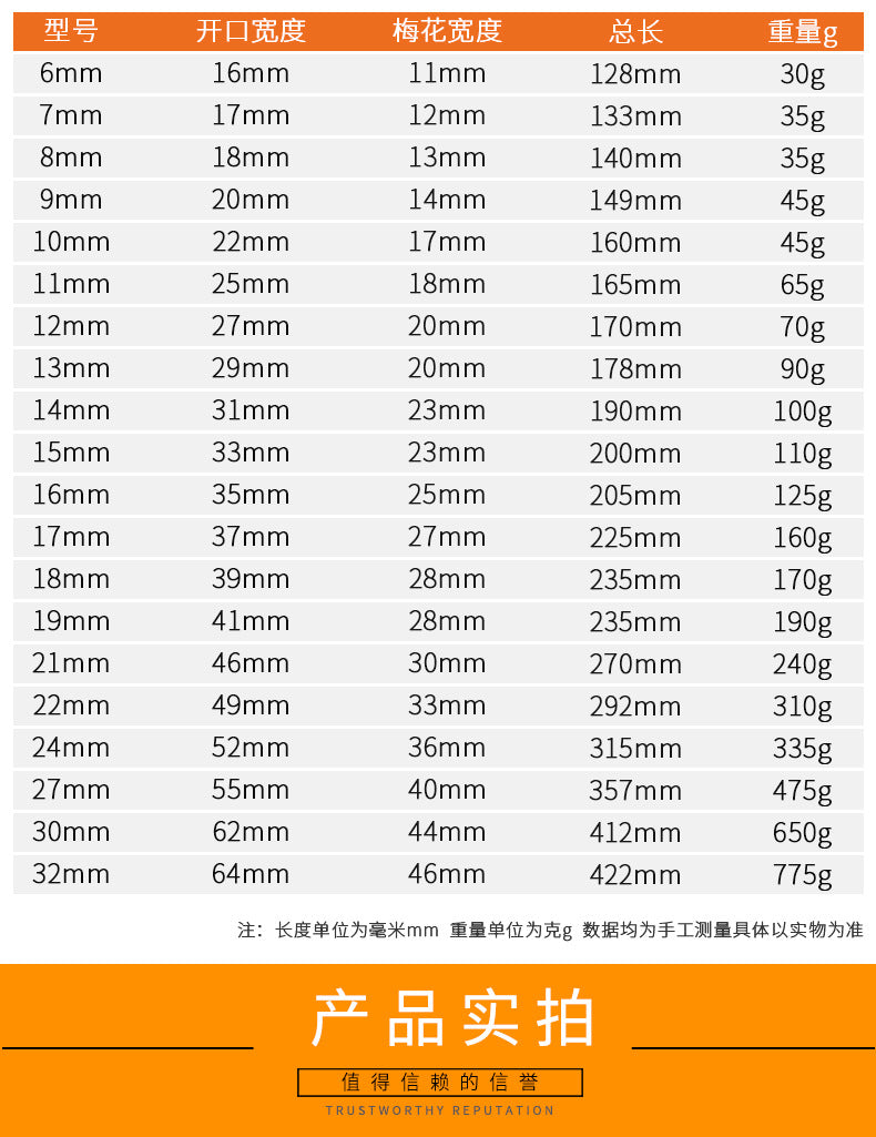 [Industrial dual-purpose wrench] Chrome vanadium steel forged handle hollow black quick wrench extended open-end wrench