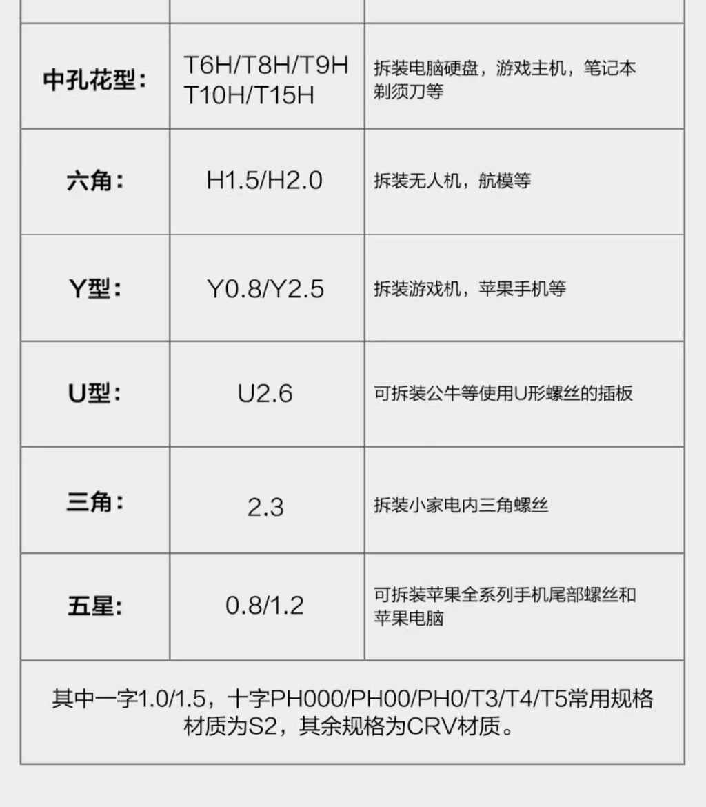 Powerful Tools Screwdriver Set Small Screwdriver Collection Household Mobile Phone Laptop Disassembly Dust Removal Tool