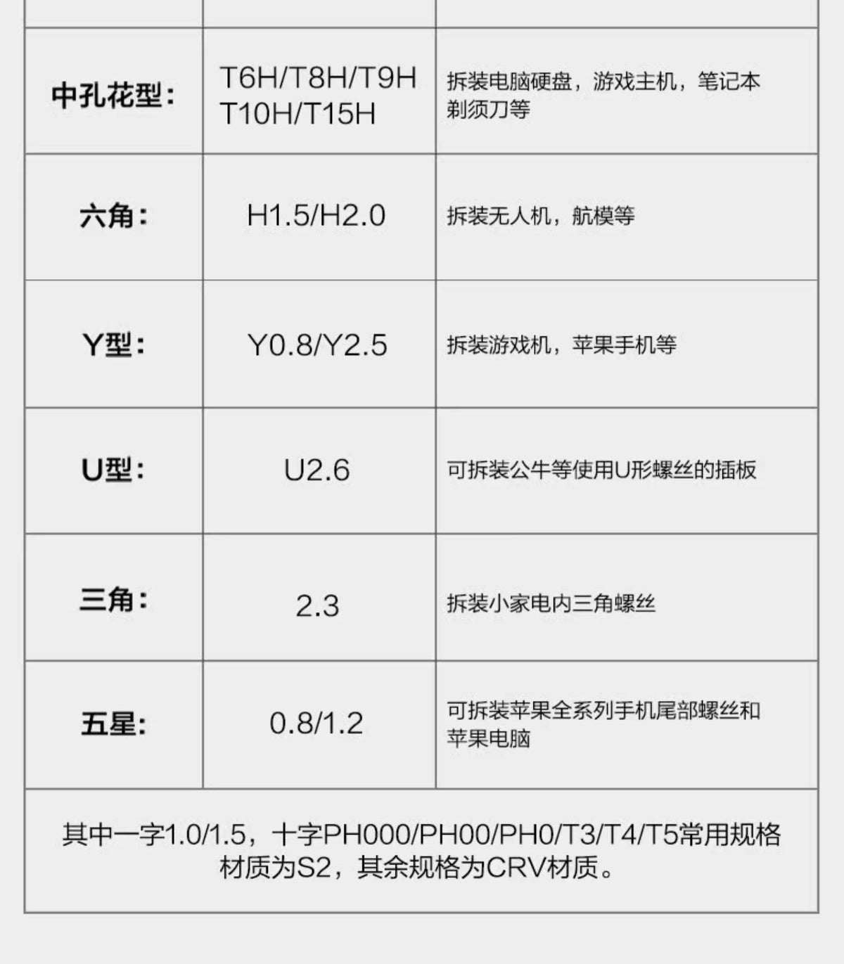 Powerful Tools Screwdriver Set Small Screwdriver Collection Household Mobile Phone Laptop Disassembly Dust Removal Tool