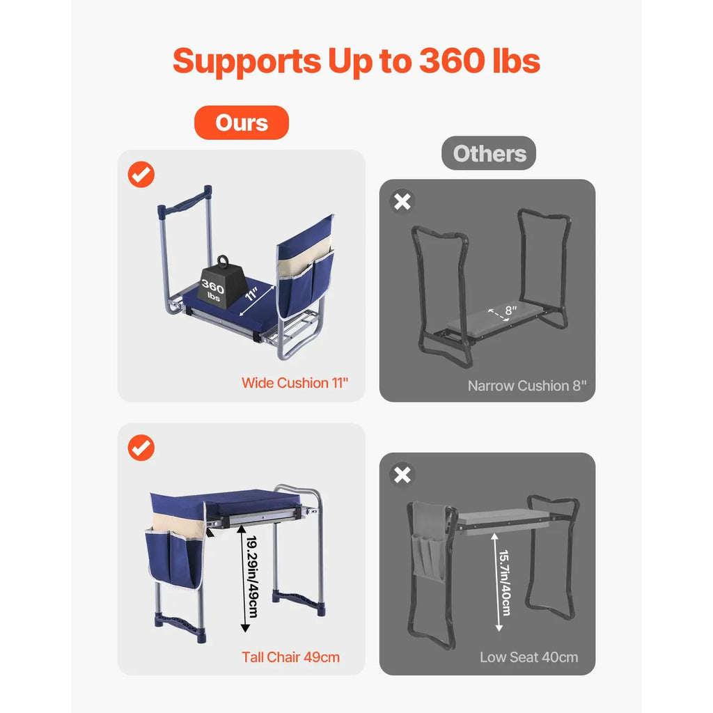 Heavy Duty 11 in Wide Thick Garden Kneeler Seat Folding Garden Stool with 1 Tool Bag Garden Tools Accessory