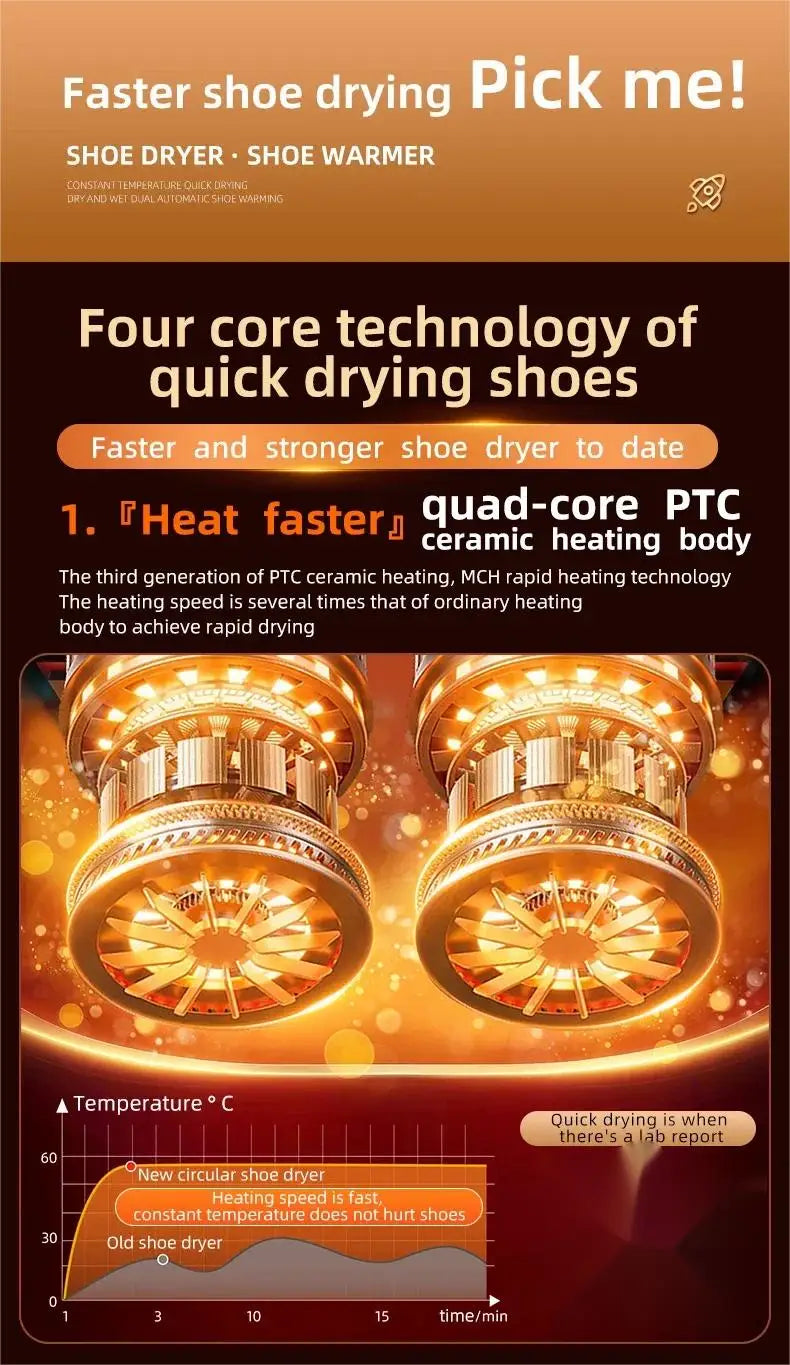 HOMEFISH Secador de sapatos elétrico estilo coreano 220V - Aquecedor de calçados para desodorização e esterilização de aparelhos para uso doméstico