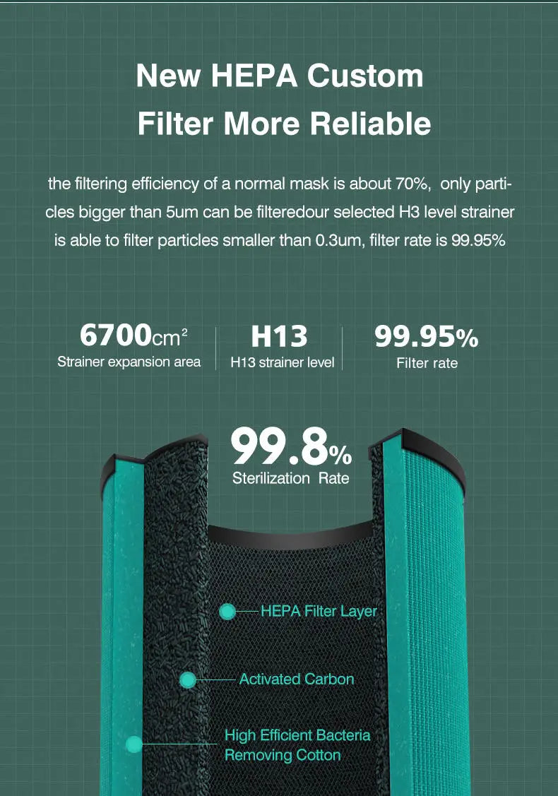 Purificador de Ar Xiaomi Mijia Ionizador Gerador de Íons Negativos Remoção de Odor de Fumaça de Cigarro Filtro HEPA PM 2.5 Purificador de Ar