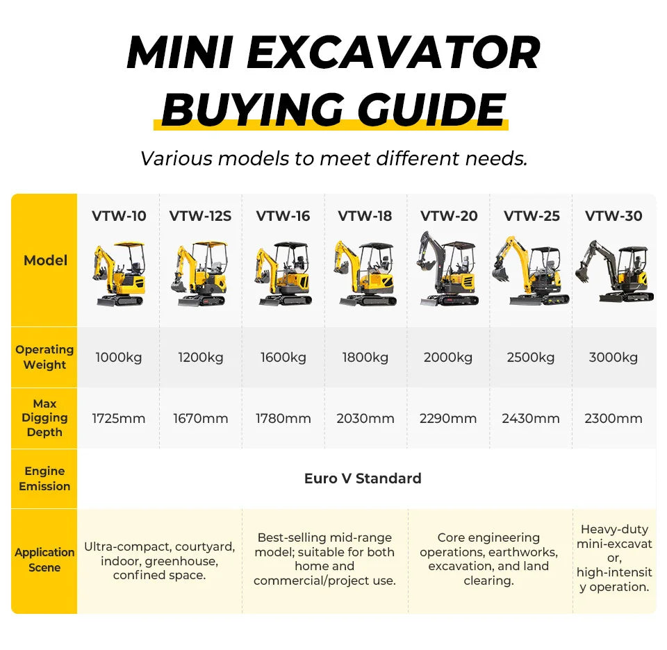 Mini Escavadeira de Cabine Fechada de 2 Toneladas, Escavadeira Hidráulica de Esteiras CE Euro5 com Acessórios para Agricultura, Jardinagem e Paisagismo