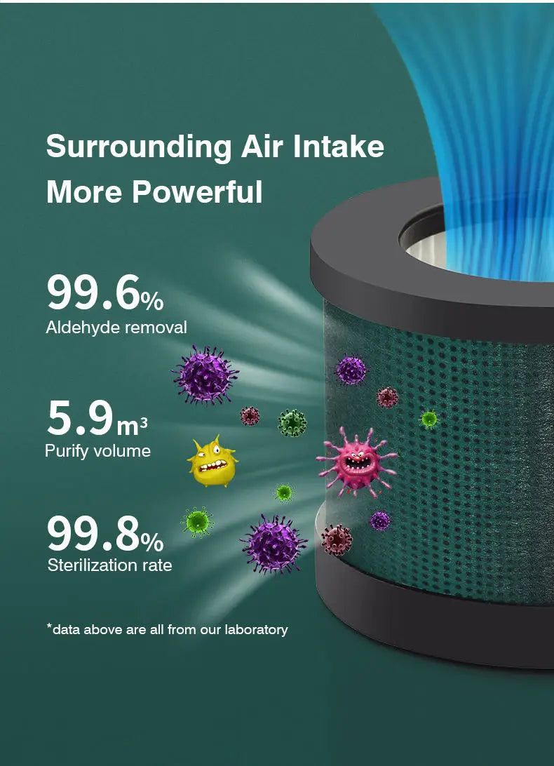 Purificador de Ar Xiaomi Mijia Ionizador Gerador de Íons Negativos Remoção de Odor de Fumaça de Cigarro Filtro HEPA PM 2.5 Purificador de Ar