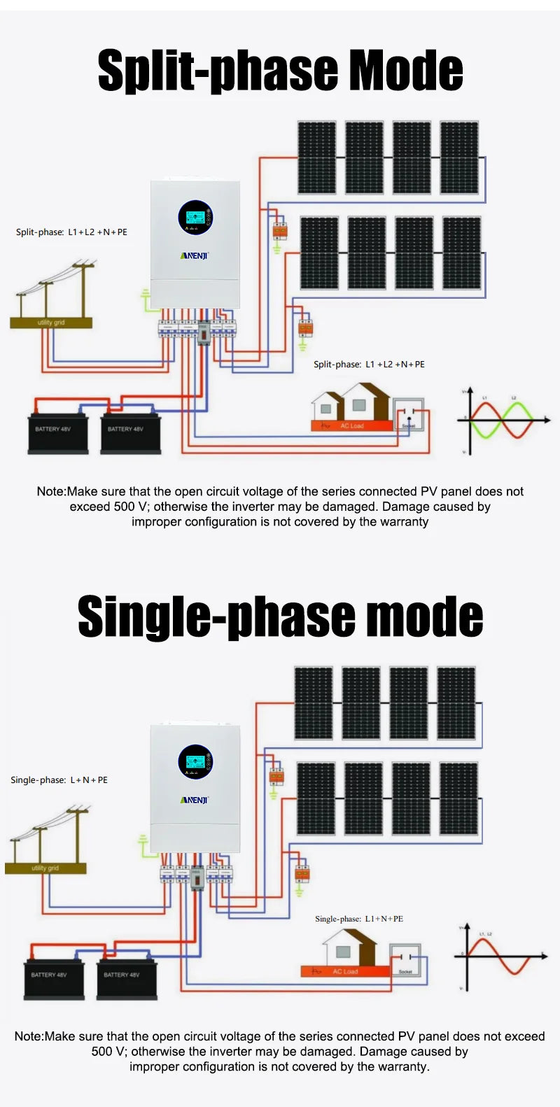 Inversor Solar Híbrido ANENJI de Fase Dividida 12KW 48V com 2 MPPT, AC 120VAC 240VAC, Onda Senoidal Pura, Off Grid, Carregador Solar MPPT 200A, Entrada Dupla PV 500VDC