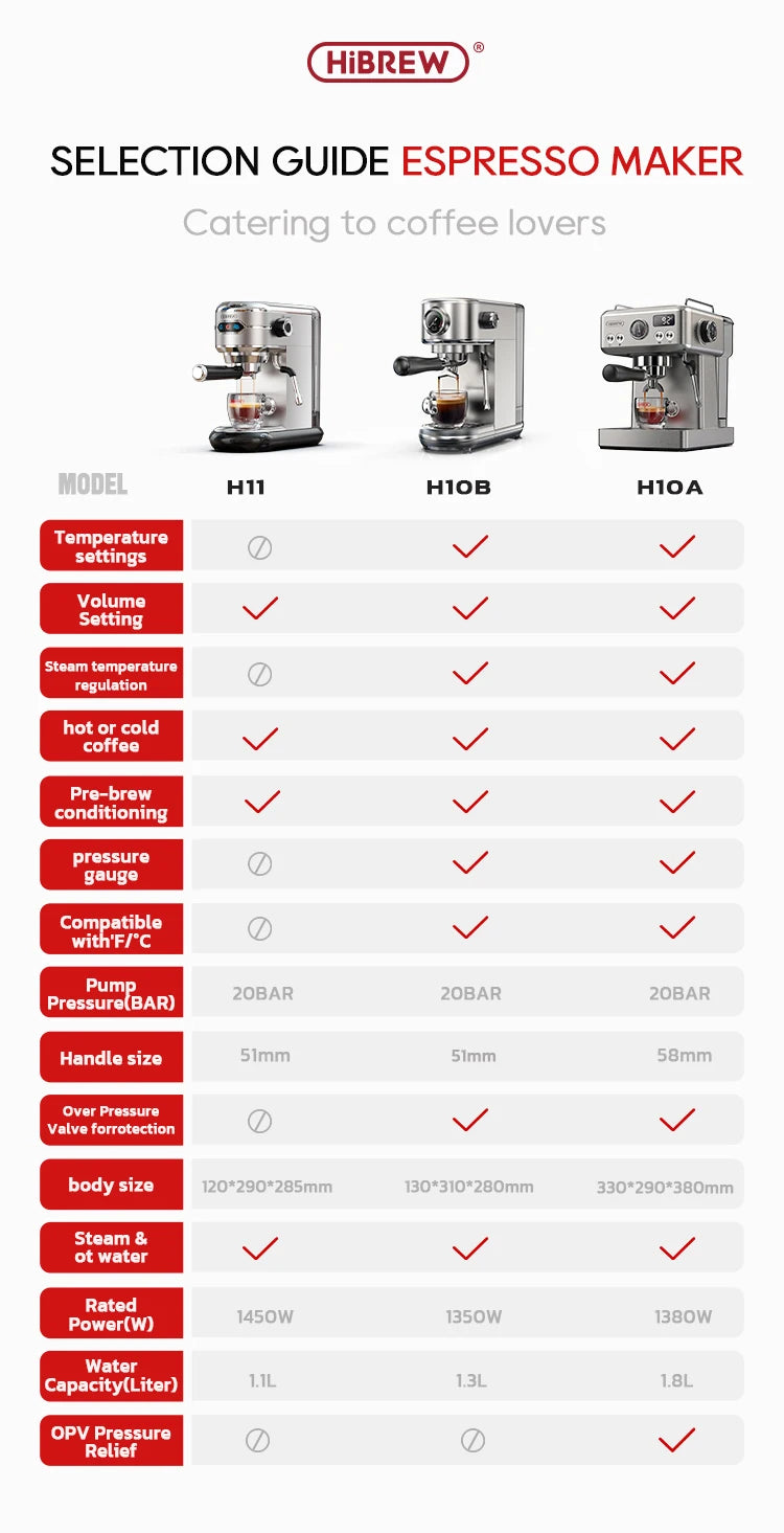 Hibrew 20bar semiautomática máquina de café expresso temperatura ajustável 58mm portátil frio/quente cafeteira metal caseh10a