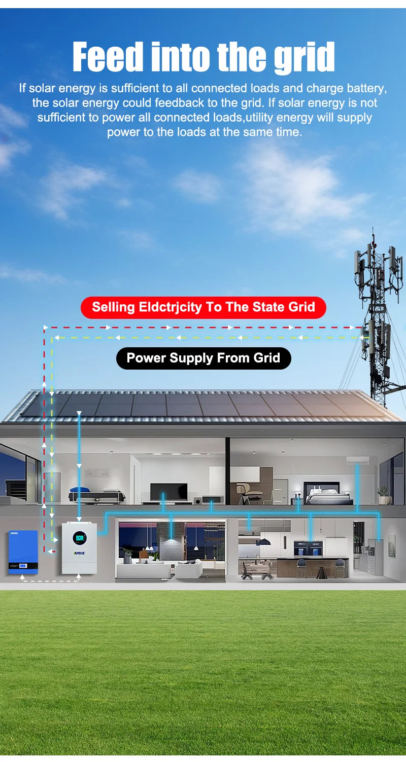Inversor Solar Híbrido ANENJI de Fase Dividida 12KW 48V com 2 MPPT, AC 120VAC 240VAC, Onda Senoidal Pura, Off Grid, Carregador Solar MPPT 200A, Entrada Dupla PV 500VDC