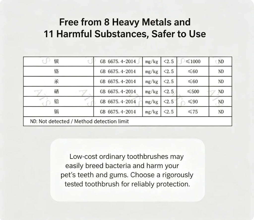 Escova de Dentes para Animais de Estimação, Escova de Dentes Plástica para Cães, Remoção de Tártaro, Limpeza Bucal, Cuidados com Animais de Estimação, Limpeza Bucal para Gatos