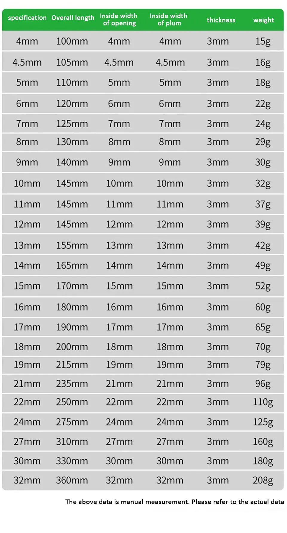 Chave de extremidade aberta fina 5-32mm chave de catraca multi-função dupla extremidade fixa chave aberta bicicleta motocicleta ferramentas de reparo de carro