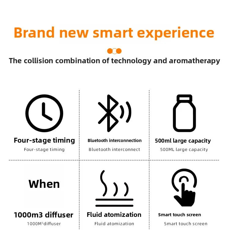 Difusor de aroma inteligente de 500ml - Bluetooth, spray automático, cobertura de 1000m3 e eliminação de odores para casa/comercial (hotel/bar/spa)
