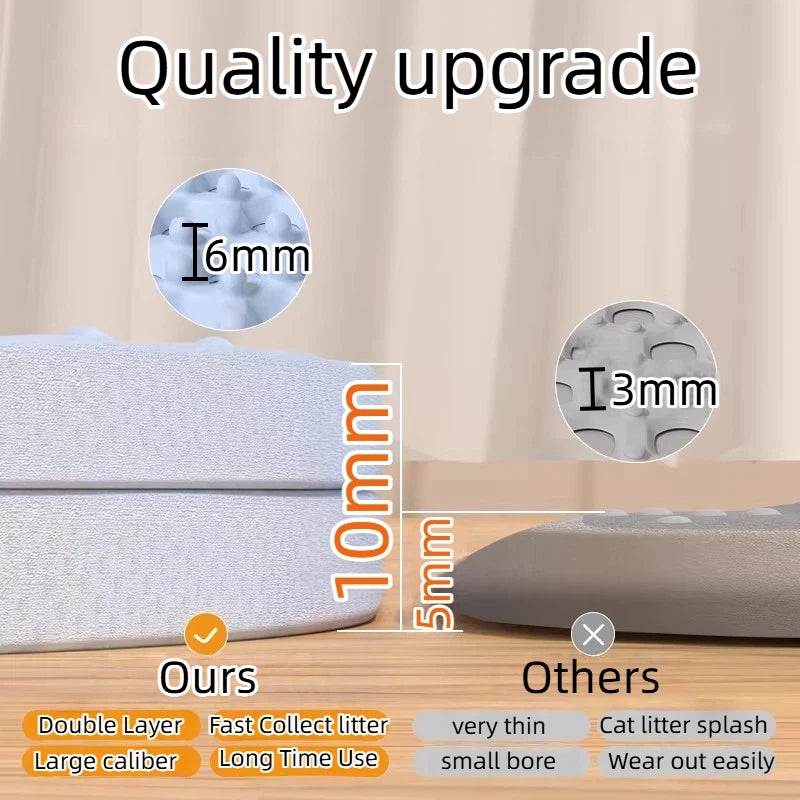 Tapete para Areia de Gato com Design de 2 Camadas, Tecnologia Premium de Retenção de Areia, Base Impermeável, Protetor de Piso Antiderrapante para Gatos de Interior