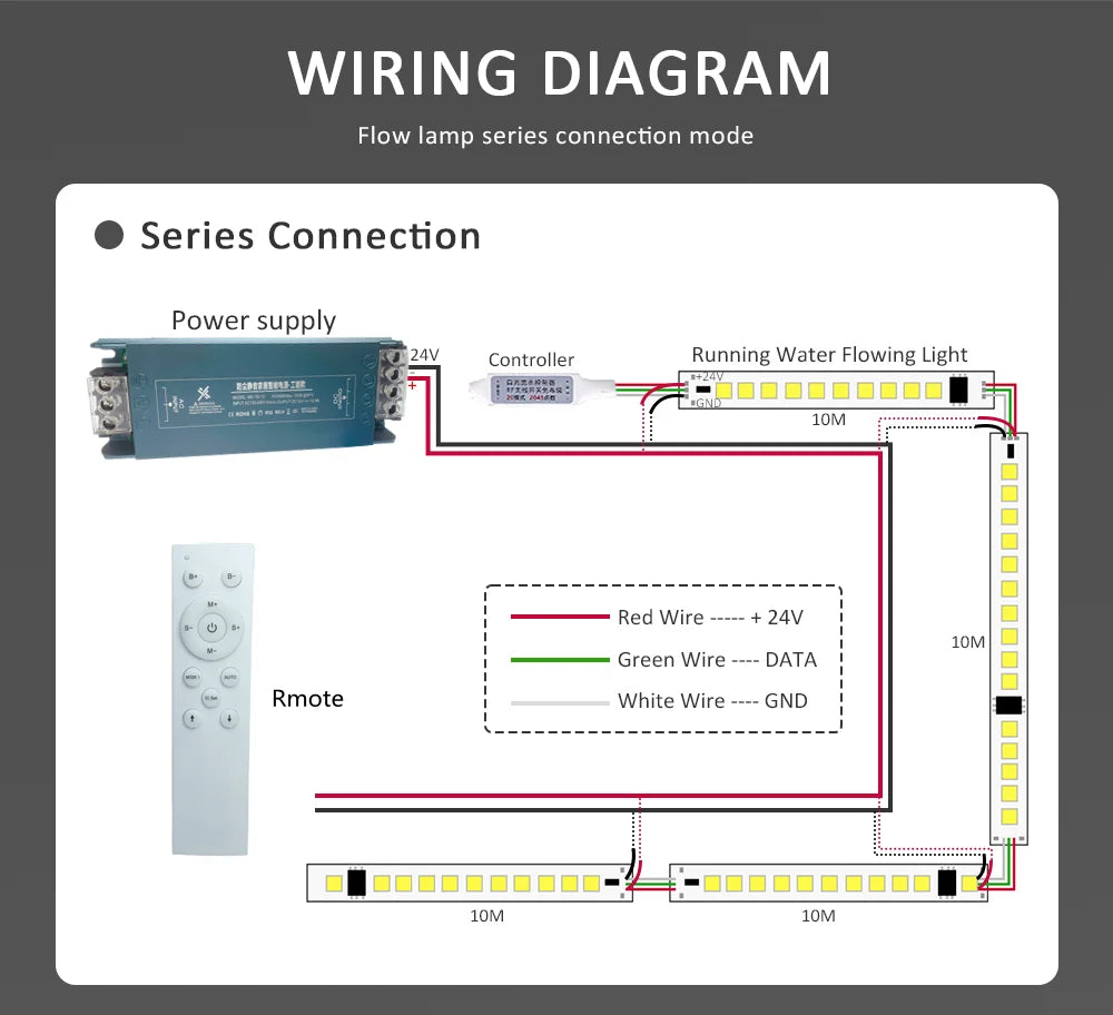 Cob ic cavalo corrida led luz de tira dc24v ws2811 água corrente fluindo fita lâmpada controle sem fio 5m 10m 20m iluminação linear cob
