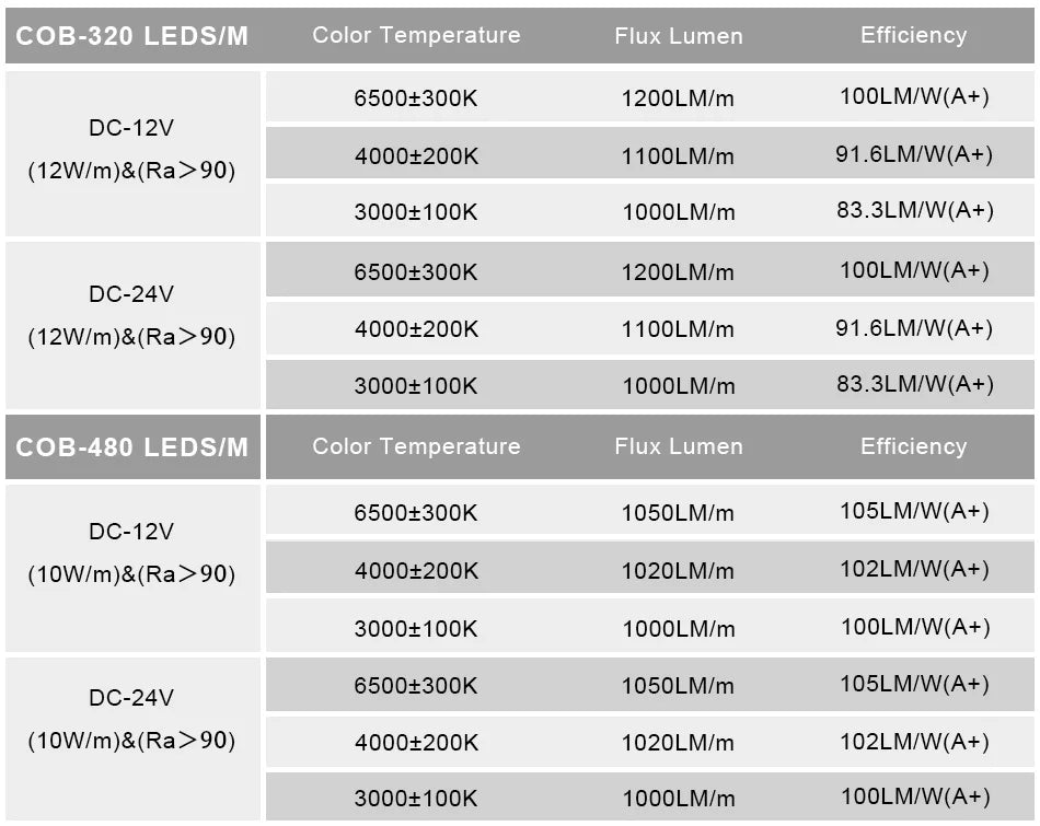A espiga listada ul conduziu a luz de tira 320 480 leds/m 16.4ft fita flexível de alta densidade ra90 3000k 4000k 6500k regulável conduziu luzes dc12v 24v