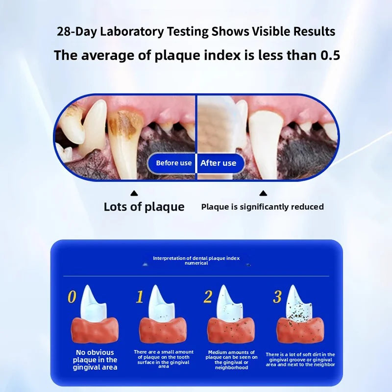 PetClear 120g de pasta de dente para animais de estimação com sabor de leite - remover tártaro, dentes limpos, refrescar a respiração, reduzir a placa para animais de estimação