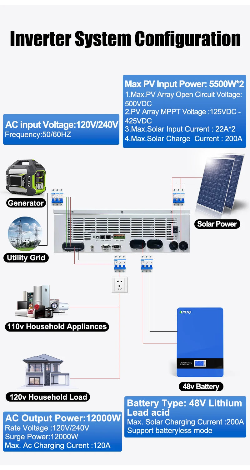 Inversor Solar Híbrido ANENJI de Fase Dividida 12KW 48V com 2 MPPT, AC 120VAC 240VAC, Onda Senoidal Pura, Off Grid, Carregador Solar MPPT 200A, Entrada Dupla PV 500VDC