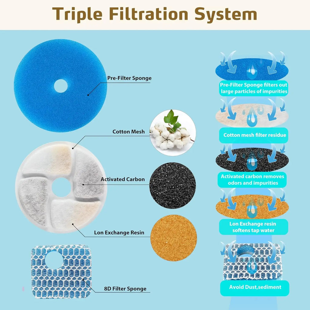Dispensador de água para animais de estimação, filtro para fonte de água de gato, filtro para fonte potável, filtragem de ciclo, fácil de limpar