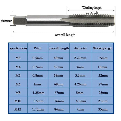5 peças torneira de rosca de ranhura reta manual M3 a M8 conjunto de ferramentas de hardware de rosqueamento rápido e rosca interna - Kasa & Pet