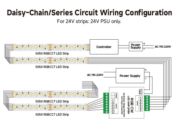 Fita de LED 5m 5050 RGBCCT 5 em 1 com 112 LEDs/m, 6 pinos, RGBCW RGBWW RGBW RGB WW CW 3000K-6000K, 12mm, Luzes LED DC24V
