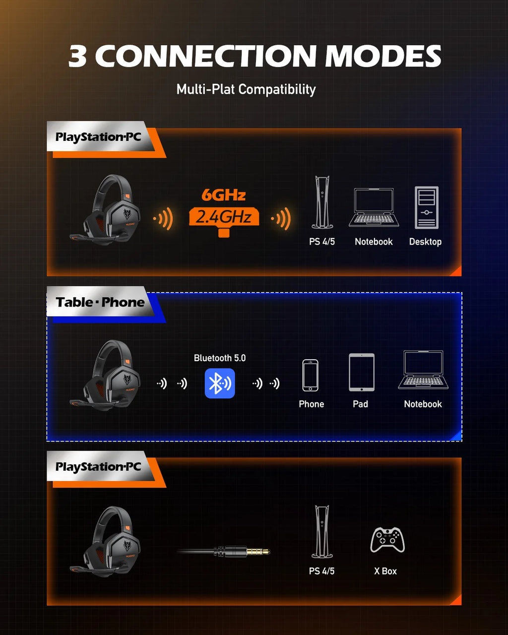 NUBWO G06 Gaming Headset 2.4GHz Bluetooth 5.3 Wireless Headphones Stereo Dual Mode Mic for PS5 PS4 PC Switch Mobile Phone Laptop