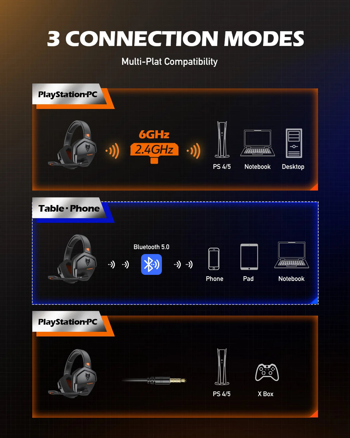NUBWO G06 Gaming Headset 2.4GHz Bluetooth 5.3 Wireless Headphones Stereo Dual Mode Mic for PS5 PS4 PC Switch Mobile Phone Laptop