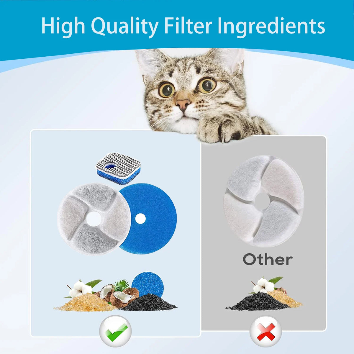 Dispensador de água para animais de estimação, filtro para fonte de água de gato, filtro para fonte potável, filtragem de ciclo, fácil de limpar