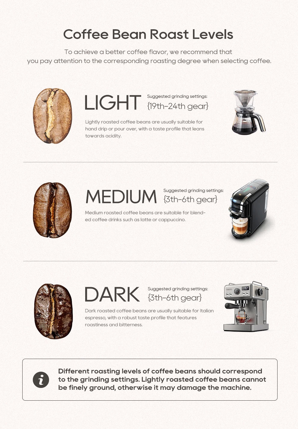Hibrew moinho de rebarbas automático moedor de café elétrico com 34 engrenagens para café expresso americano despeje sobre armazenamento visual de feijão g3