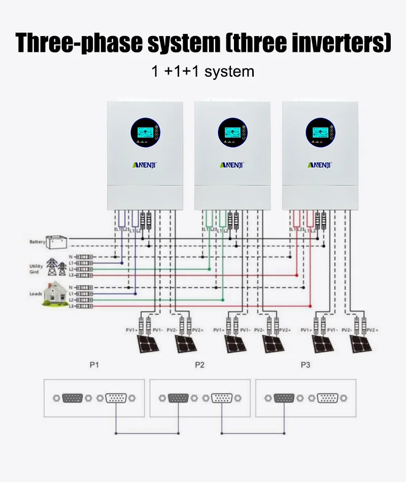 Inversor Solar Híbrido ANENJI de Fase Dividida 12KW 48V com 2 MPPT, AC 120VAC 240VAC, Onda Senoidal Pura, Off Grid, Carregador Solar MPPT 200A, Entrada Dupla PV 500VDC