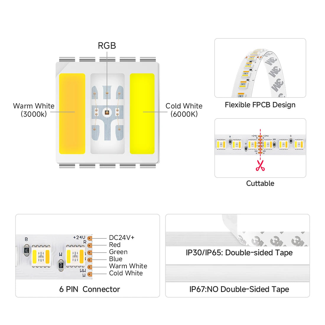 Fita de LED 5m 5050 RGBCCT 5 em 1 com 112 LEDs/m, 6 pinos, RGBCW RGBWW RGBW RGB WW CW 3000K-6000K, 12mm, Luzes LED DC24V