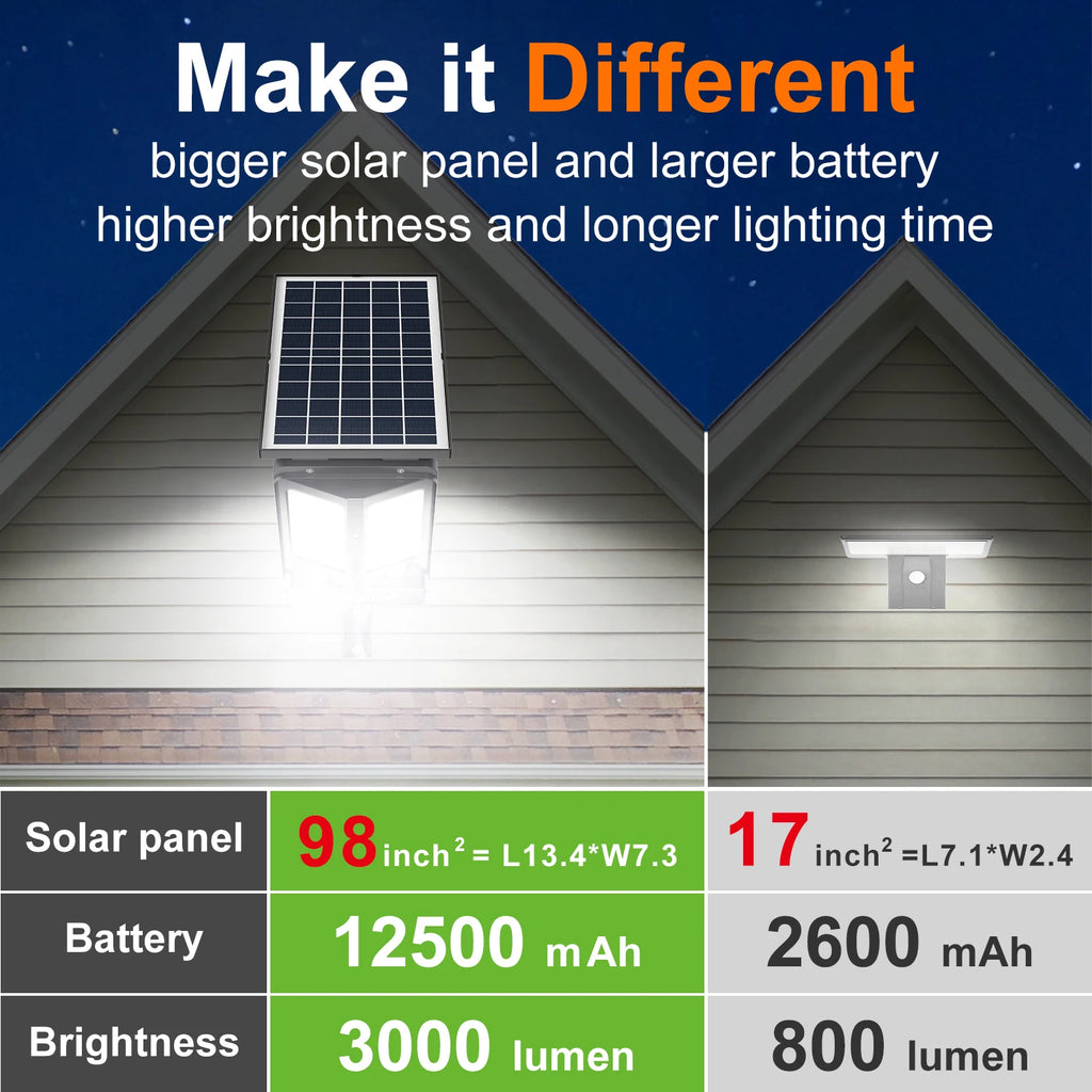 Luz de Segurança Solar para Exterior Intelamp 12500mAh com Longa Duração da Bateria e Painel Solar Super Grande para Jardim e Caminho