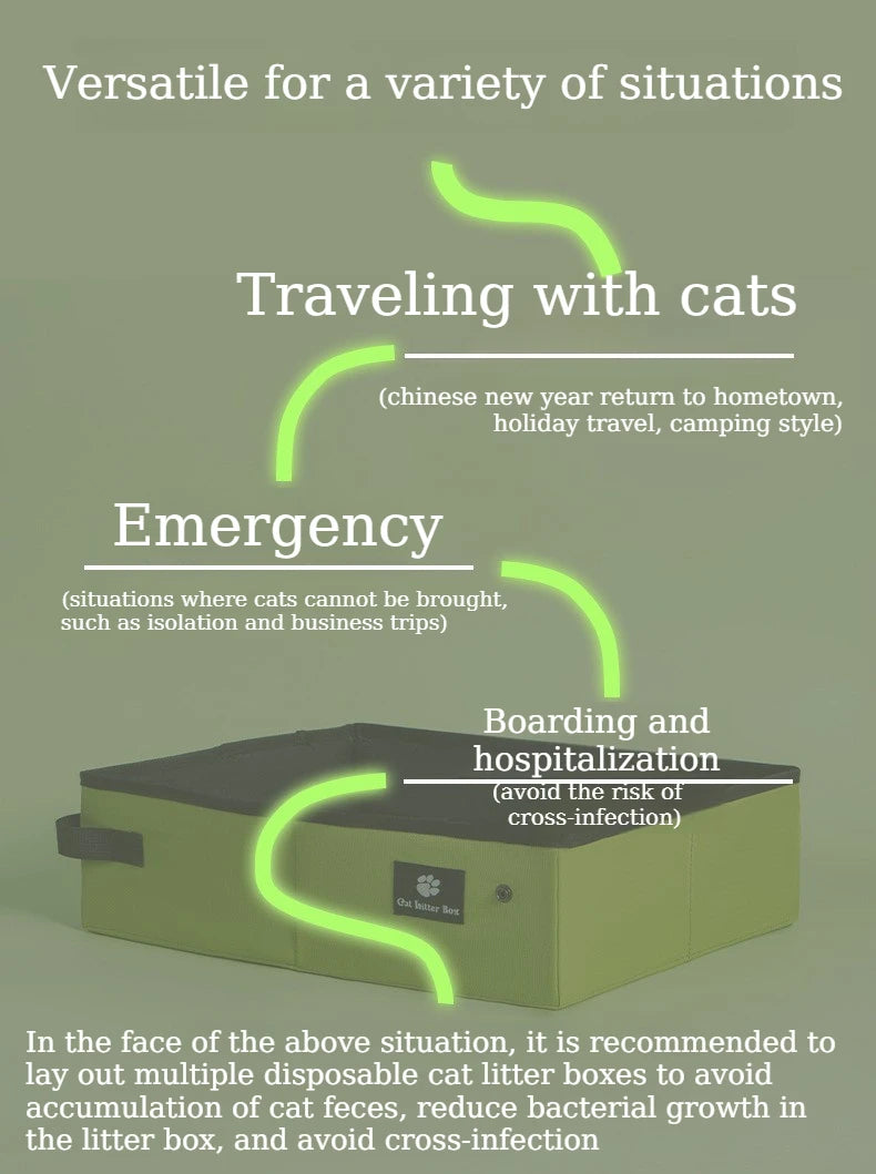 Caixa de Areia para Gatos Dobrável, Impermeável e Reutilizável, Bandeja de Areia Portátil para Viagem, Sanitário para Gatos, Uso Interno, em Casa, em Viagens e Acampamentos