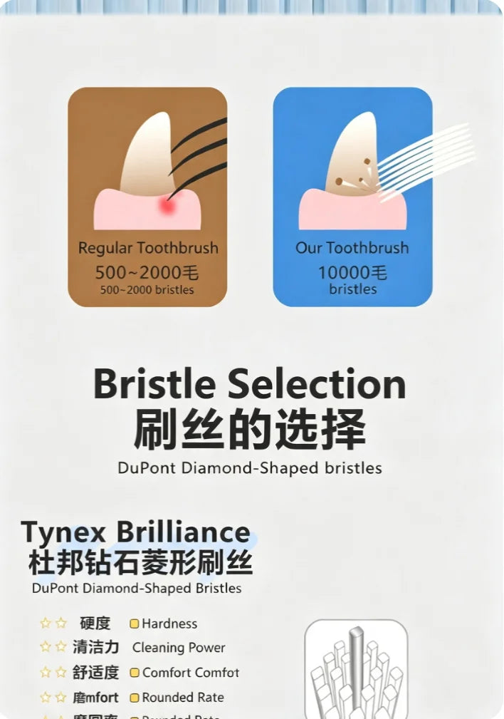 Escova de Dentes para Animais de Estimação, Escova de Dentes Plástica para Cães, Remoção de Tártaro, Limpeza Bucal, Cuidados com Animais de Estimação, Limpeza Bucal para Gatos