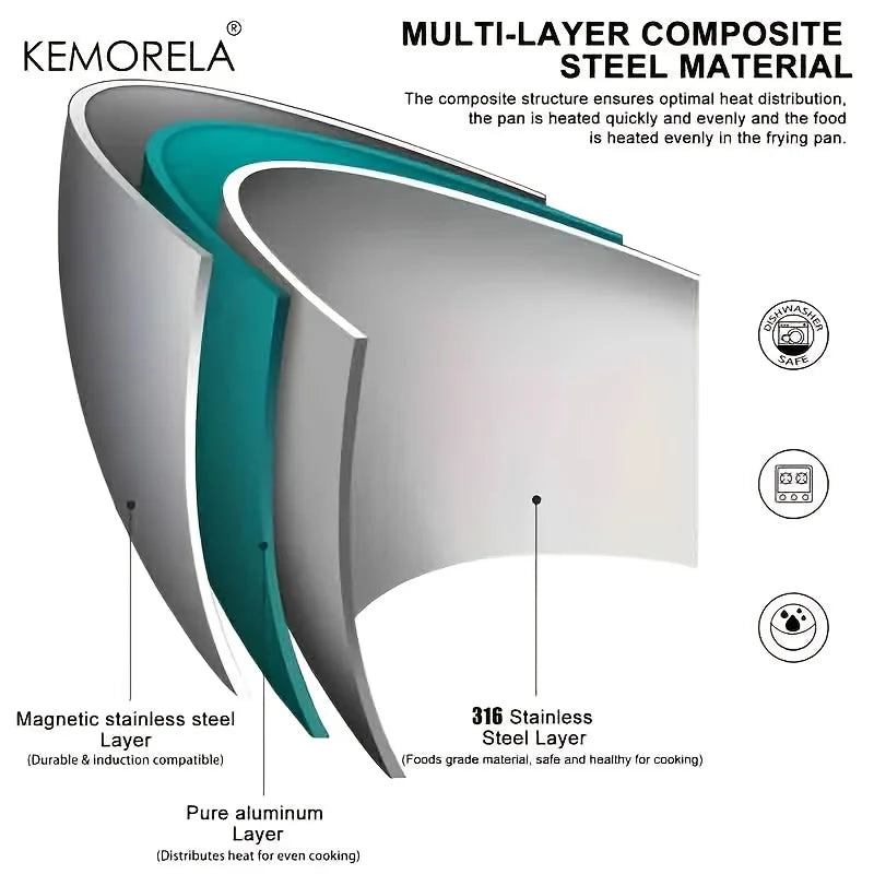 Frigideira de aço inoxidável KEMORELA 316, design polido espelhado, vários tamanhos de aço inoxidável de três camadas para fogões de indução Kasa & Pet Store