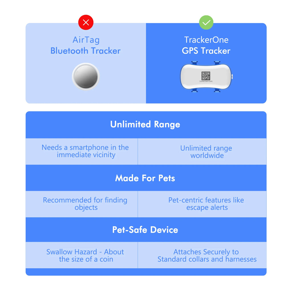 Rastreador GPS para Cães e Gatos com IoT Integrado, Rastreamento por SIM e WiFi, Distância Ilimitada, Localizador Anti-Perda com Código QR, Assinatura Necessária