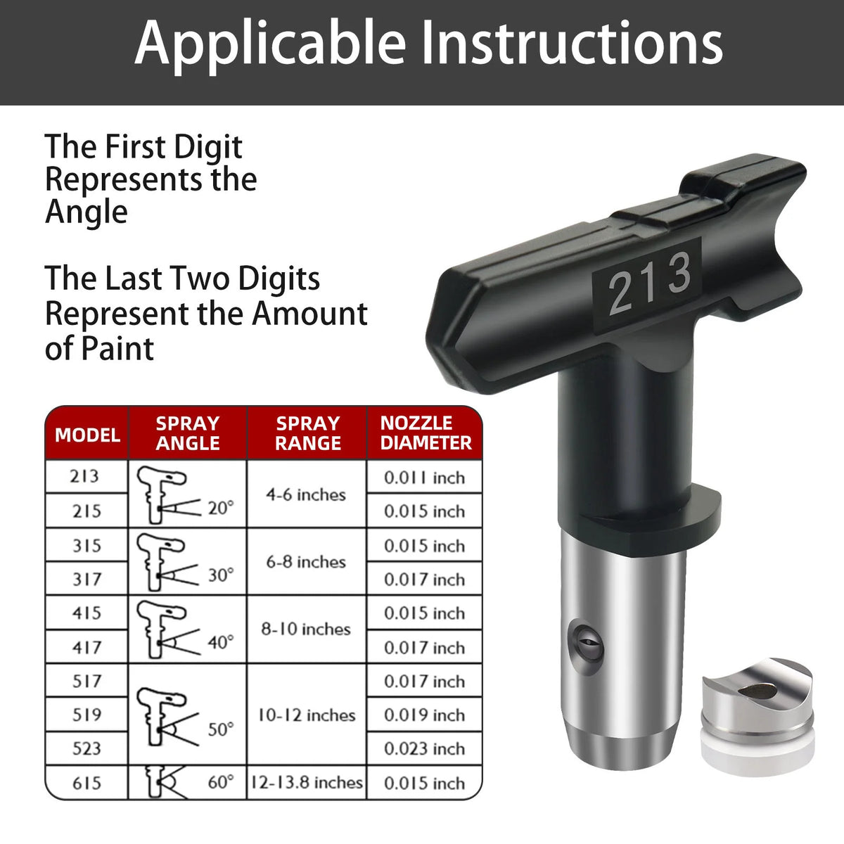 Bicos de Pulverização Airless 109/213/315/417/521 com Vedações, Bicos Reversíveis de Aço de Tungstênio para Pulverizador de Tinta para Pintura de Parede