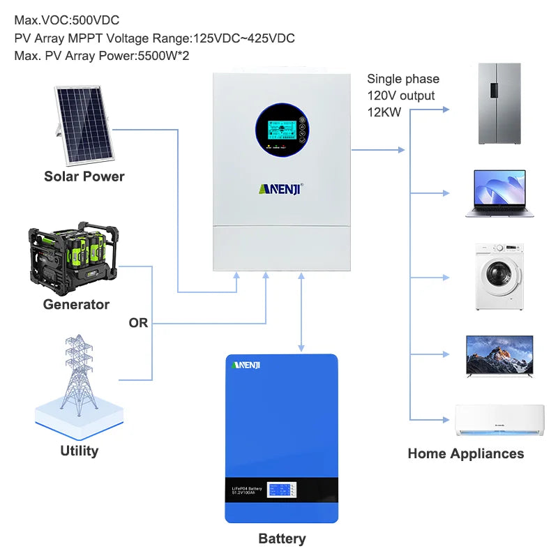 Inversor Solar Híbrido ANENJI de Fase Dividida 12KW 48V com 2 MPPT, AC 120VAC 240VAC, Onda Senoidal Pura, Off Grid, Carregador Solar MPPT 200A, Entrada Dupla PV 500VDC