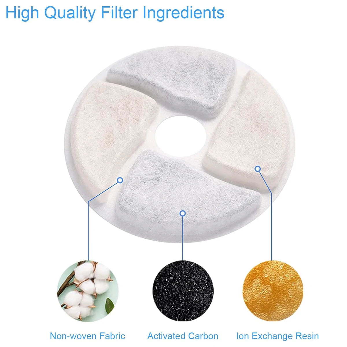 Dispensador de água para animais de estimação, filtro para fonte de água de gato, filtro para fonte potável, filtragem de ciclo, fácil de limpar