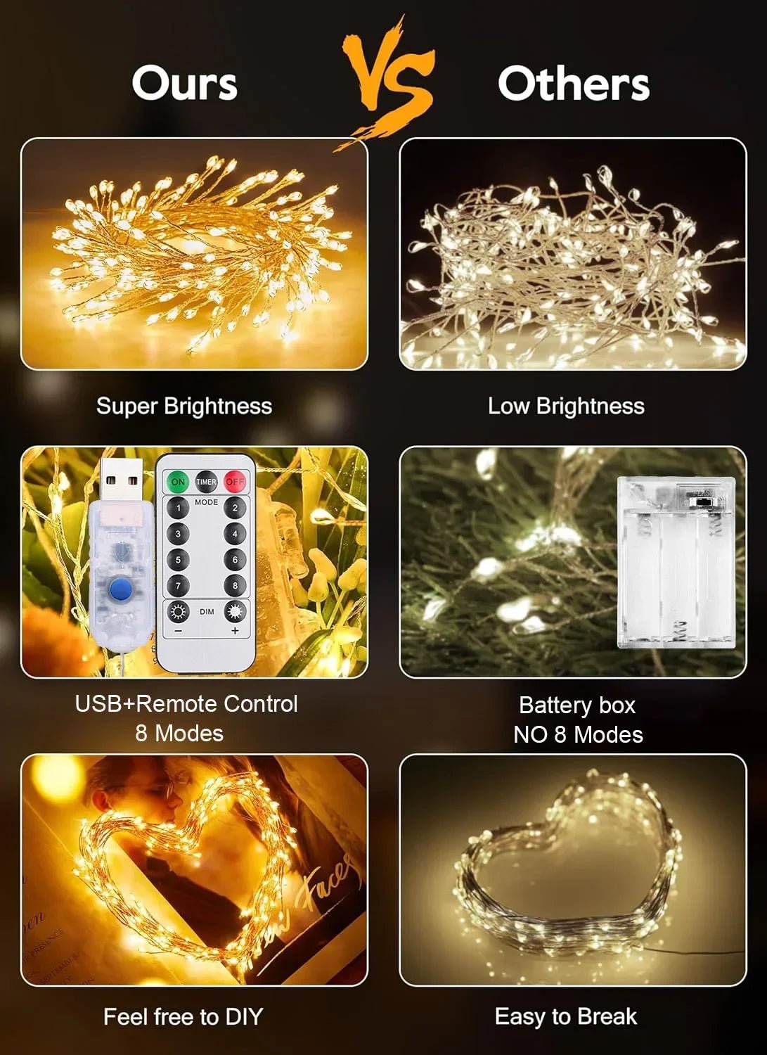 Luzes de cordão LED para decoração de árvore de Natal, guirlanda de Halloween e Ano Novo, luzes de fada com alimentação DC EU/US para decoração de casamento, festa e Natal